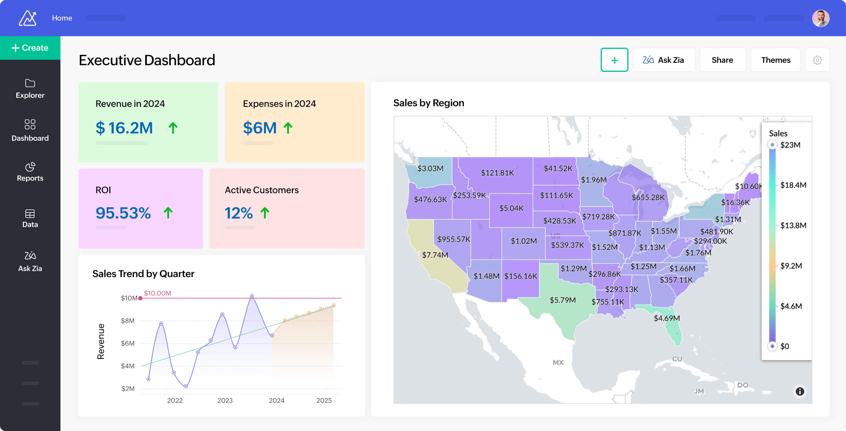 Modern Self-service BI and Analytics Platform