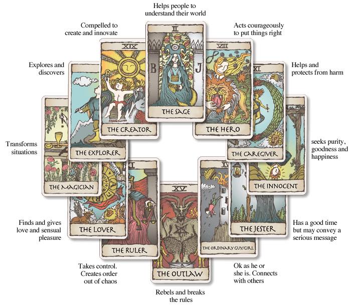 best tarot courses