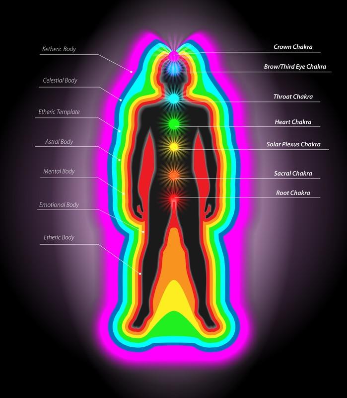 chakra healing