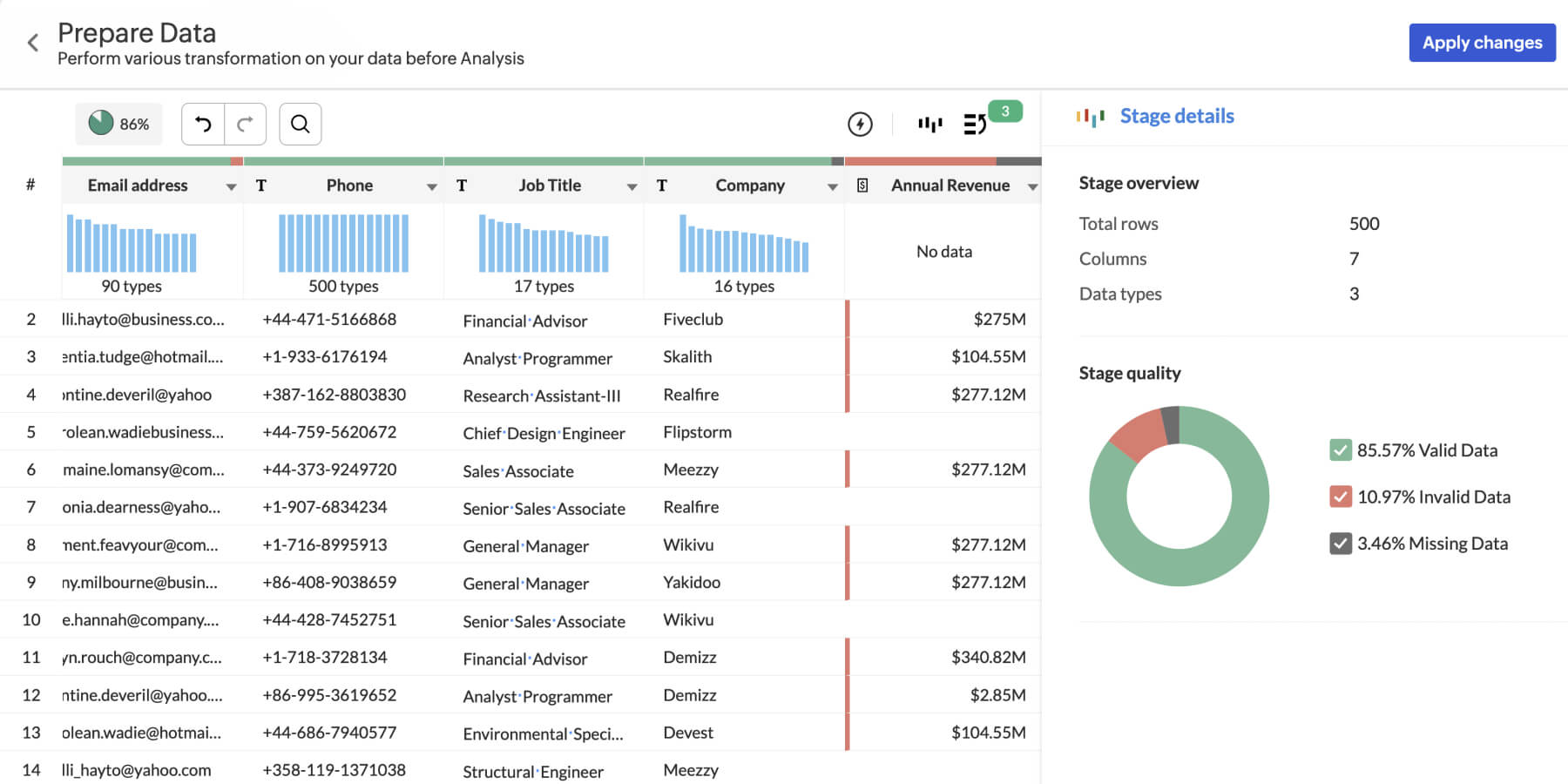 Data preparation