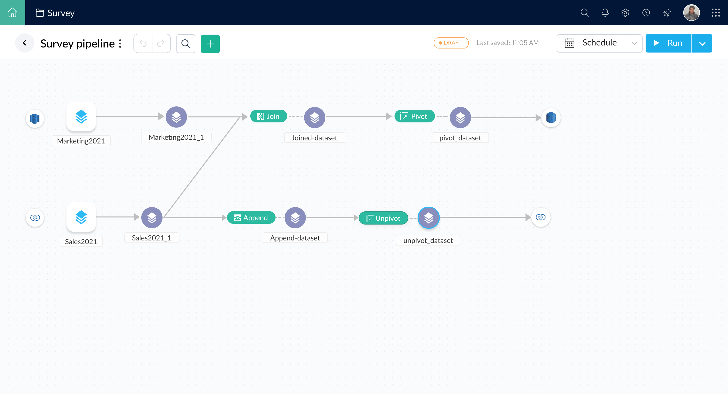 Modern Self-service BI and Analytics Platform