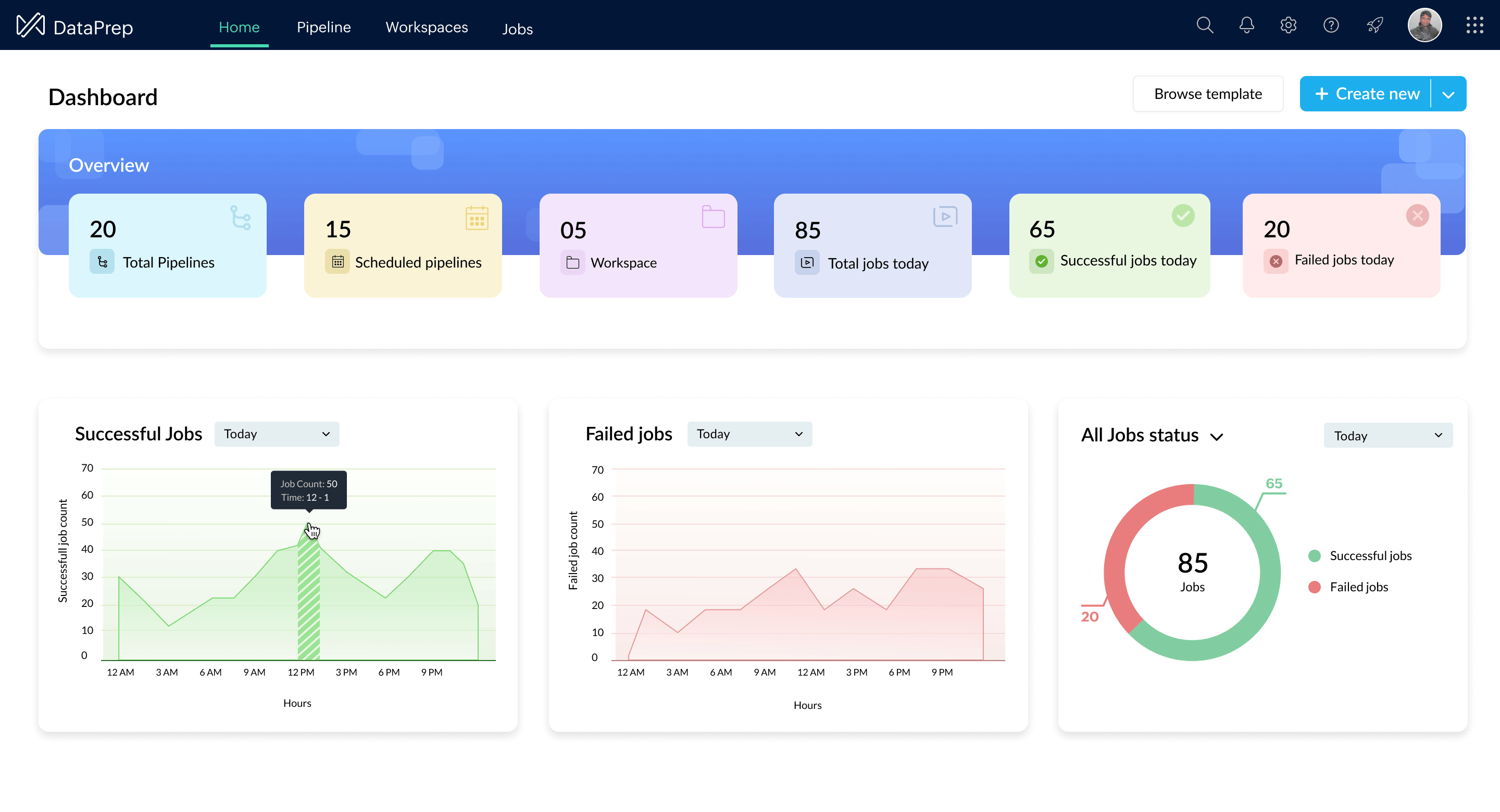 Modern Self-service BI and Analytics Platform