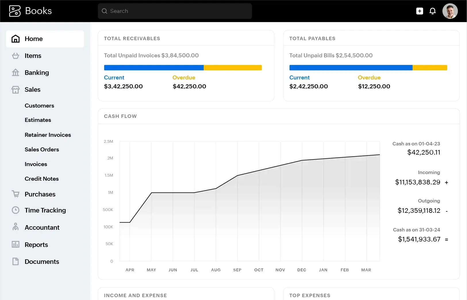 Zoho Books default dashboard shows financial data. Widgets display total payables, receivables, and due amounts in USD, and a cash flow graph with a positive trend.